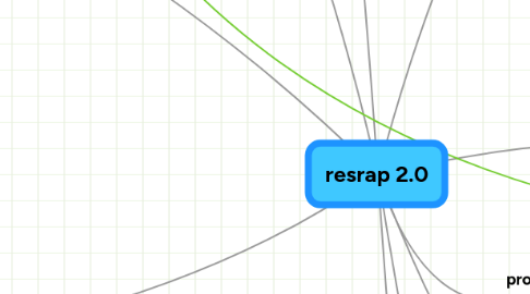 Mind Map: resrap 2.0