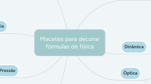 Mind Map: Macetes para decorar fórmulas de física