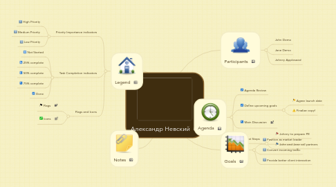 Mind Map: Александр Невский