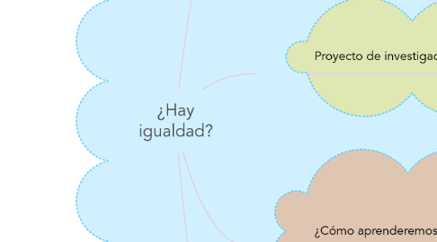 Mind Map: ¿Hay igualdad?