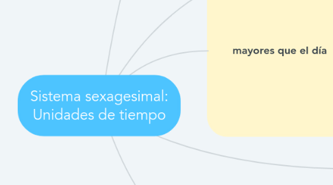 Mind Map: Sistema sexagesimal: Unidades de tiempo