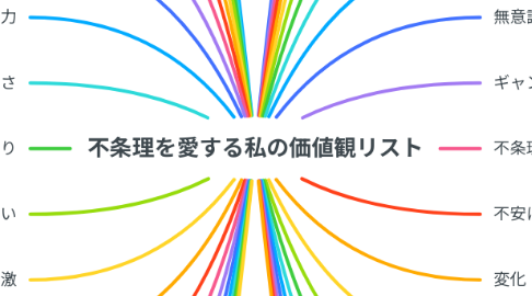 Mind Map: 不条理を愛する私の価値観リスト