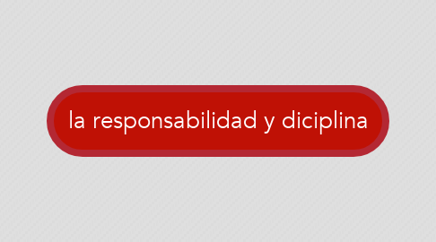 Mind Map: la responsabilidad y diciplina