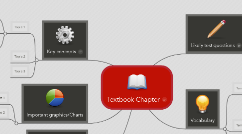 Mind Map: Textbook Chapter