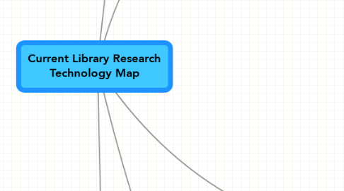 Mind Map: Current Library Research Technology Map