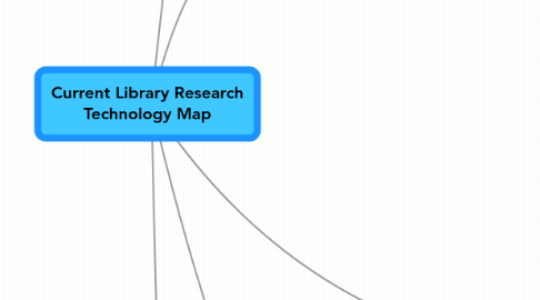 Mind Map: Current Library Research Technology Map