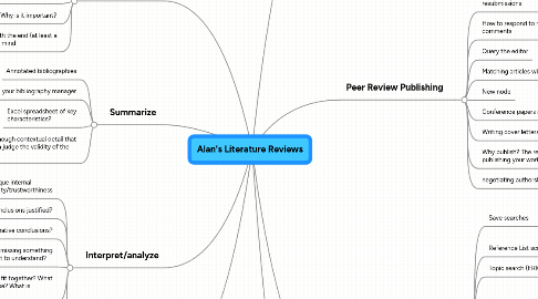 Mind Map: Alan's Literature Reviews