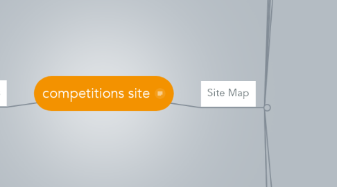 Mind Map: competitions site