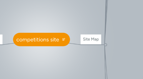 Mind Map: competitions site