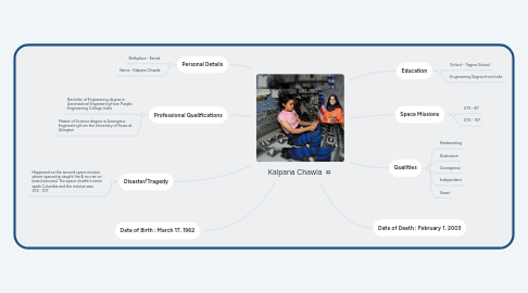Mind Map: Kalpana Chawla