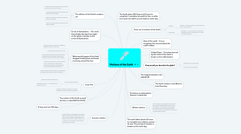 Mind Map: Motions of the Earth
