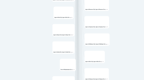 Mind Map: Cabbazar