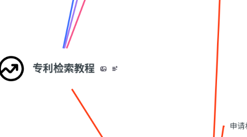 Mind Map: 专利检索教程