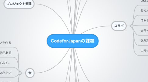 Mind Map: CodeforJapanの課題