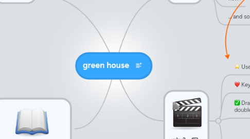 Mind Map: green house