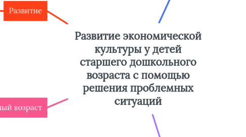 Mind Map: Развитие экономической культуры у детей старшего дошкольного возраста с помощью решения проблемных ситуаций