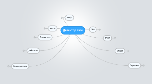 Mind Map: Детектор лжи