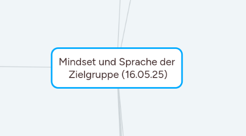 Mind Map: Mindset und Sprache der Zielgruppe (14.05.25)