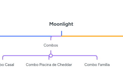 Mind Map: Moonlight