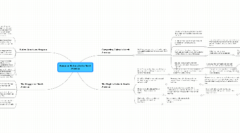 Mind Map: European Nations Settle North America