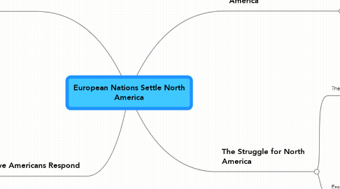 Mind Map: European Nations Settle North America