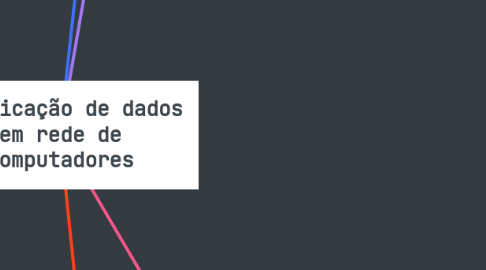 Mind Map: Comunicação de dados em rede de computadores