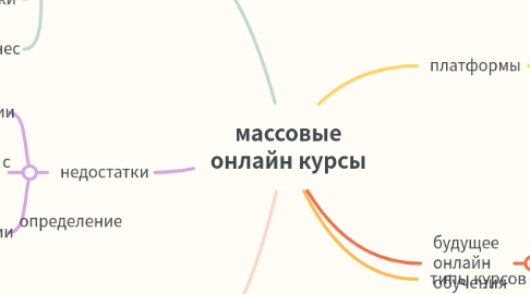 Mind Map: массовые онлайн курсы