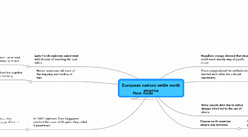 Mind Map: European nations settle north america