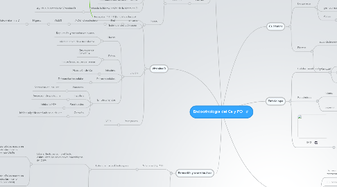 Mind Map: Endocrinología del Ca y PO