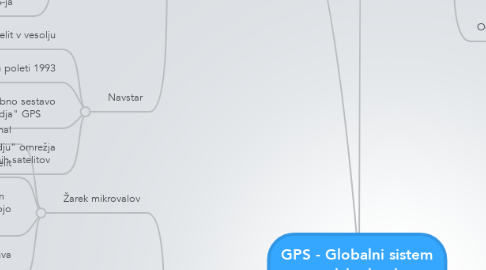 Mind Map: GPS - Globalni sistem pozicioniranja