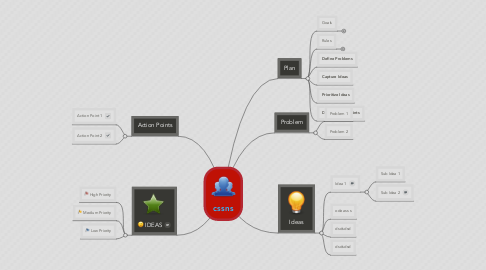 Mind Map: cssns