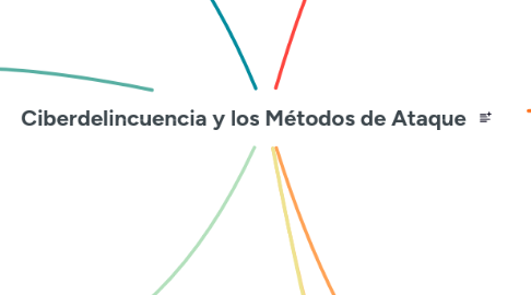 Mind Map: Ciberdelincuencia y los Métodos de Ataque