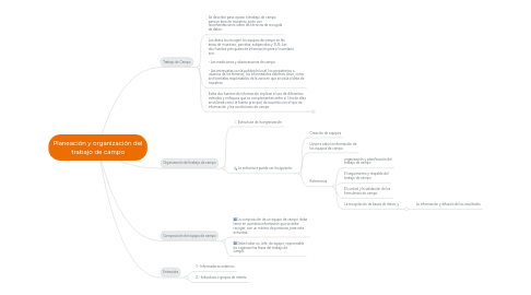 Mind Map: Planeación y organización del trabajo de campo