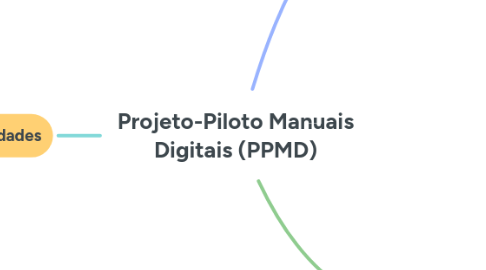 Mind Map: Projeto-Piloto Manuais Digitais (PPMD)