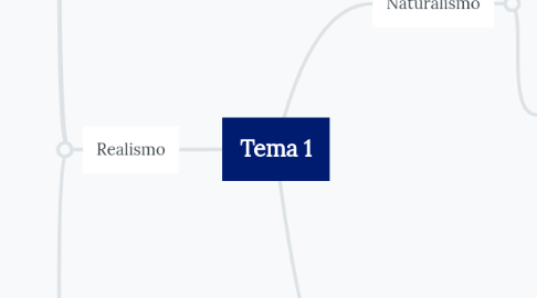 Mind Map: Tema 1