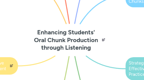 Mind Map: Enhancing Students' Oral Chunk Production through Listening