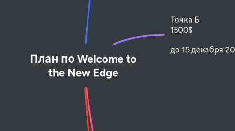 Mind Map: План по Welcome to the New Edge