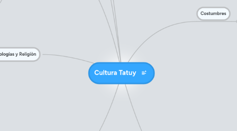 Mind Map: Cultura Tatuy