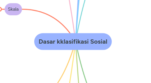 Mind Map: Dasar kklasifikasi Sosial
