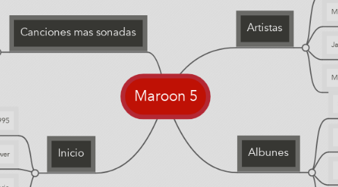 Mind Map: Maroon 5