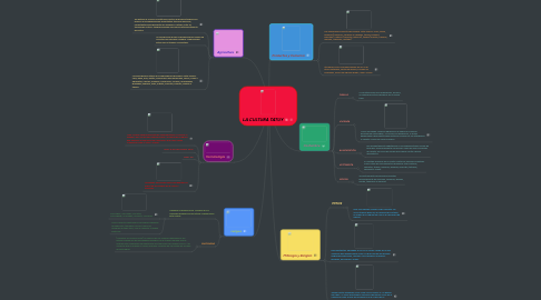 Mind Map: LA CULTURA TATUY