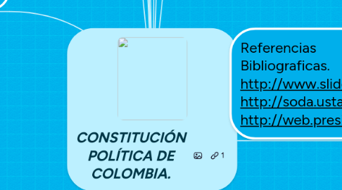 Mind Map: CONSTITUCIÓN POLÍTICA DE COLOMBIA.