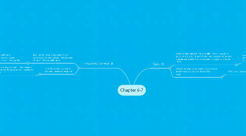 Mind Map: Chapter 6-7