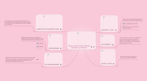 Mind Map: VIVIR LA VIDA COMO SI FUERA NUESTRO ULTIMO DÍA