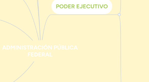 Mind Map: ADMINISTRACIÓN PÚBLICA FEDERAL