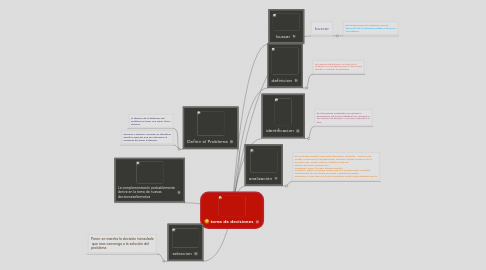 Mind Map: toma de decisiones