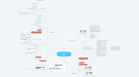 Mind Map: Dati per i Trasporti e Mobilità