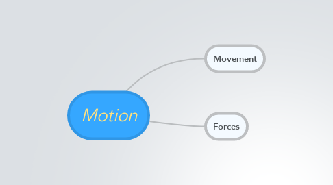 Mind Map: Motion