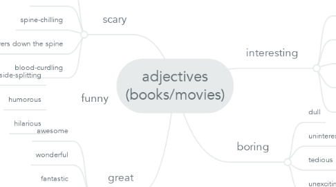 Mind Map: adjectives (books/movies)