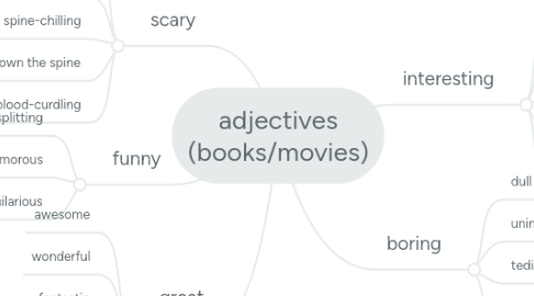 Mind Map: adjectives (books/movies)